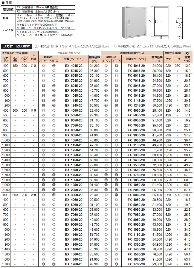 河村電器産業 BX1910-18 鉄板製盤用キャビネット 屋内用 露出形/木製