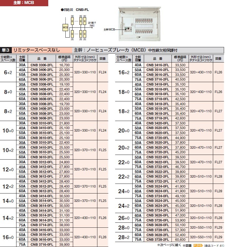 河村電器産業 CNB3306-2FL スマートホーム分電盤 フタ付露出型 L 