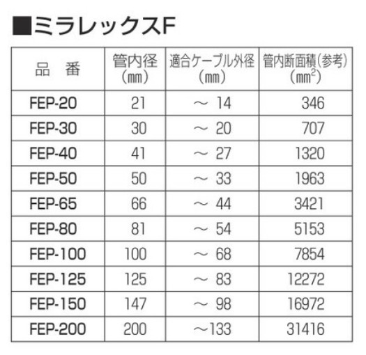 本物の商品一覧 未来工業 FEP-40L 50M ミラレックスＦ(地中埋設管