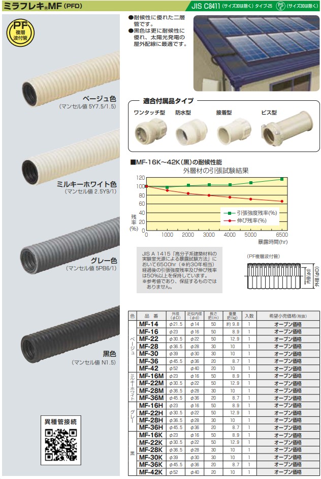 メイルオーダー 未来工業 ミラフレキＳＳ MFS-14 住宅設備 電材 配管