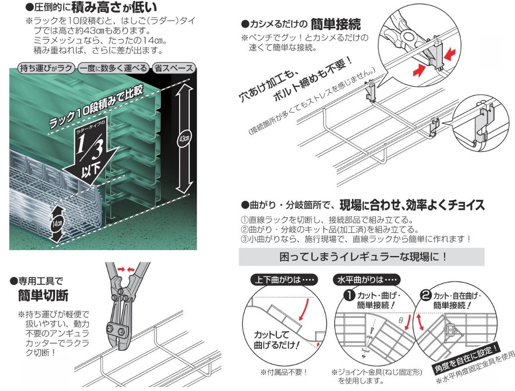未来工業 SRM6-ETD 1個 ミラメッシュ ケーブルラック（アースボンド金具）｜nichi-den｜03