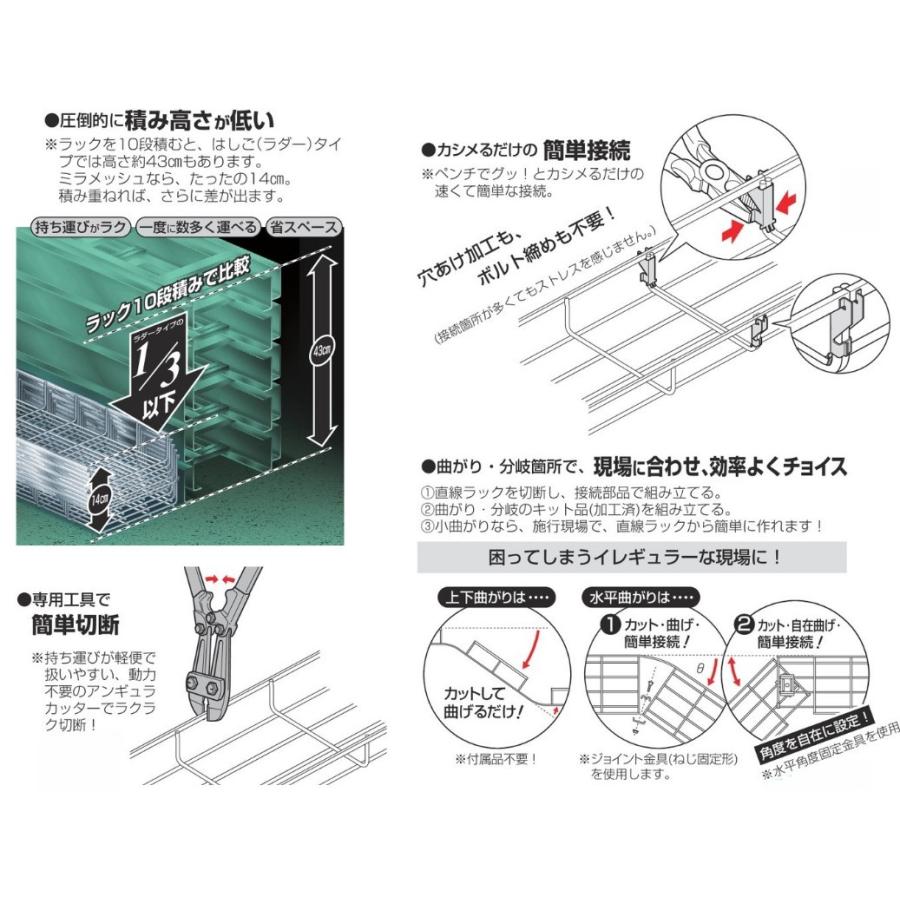 未来工業 SRM6-CAK 10個 ミラメッシュ ケーブルラック（端面キャップ）｜nichi-den｜03
