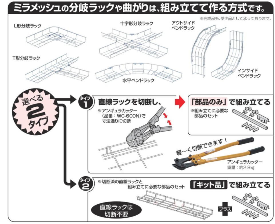 未来工業 SRM6-CBK 10個 ミラメッシュ ケーブルラック（端面キャップ）｜nichi-den｜04