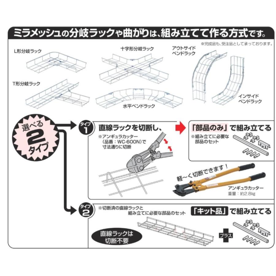 未来工業 SRM6-CAK 10個 ミラメッシュ ケーブルラック（端面キャップ）｜nichi-den｜04