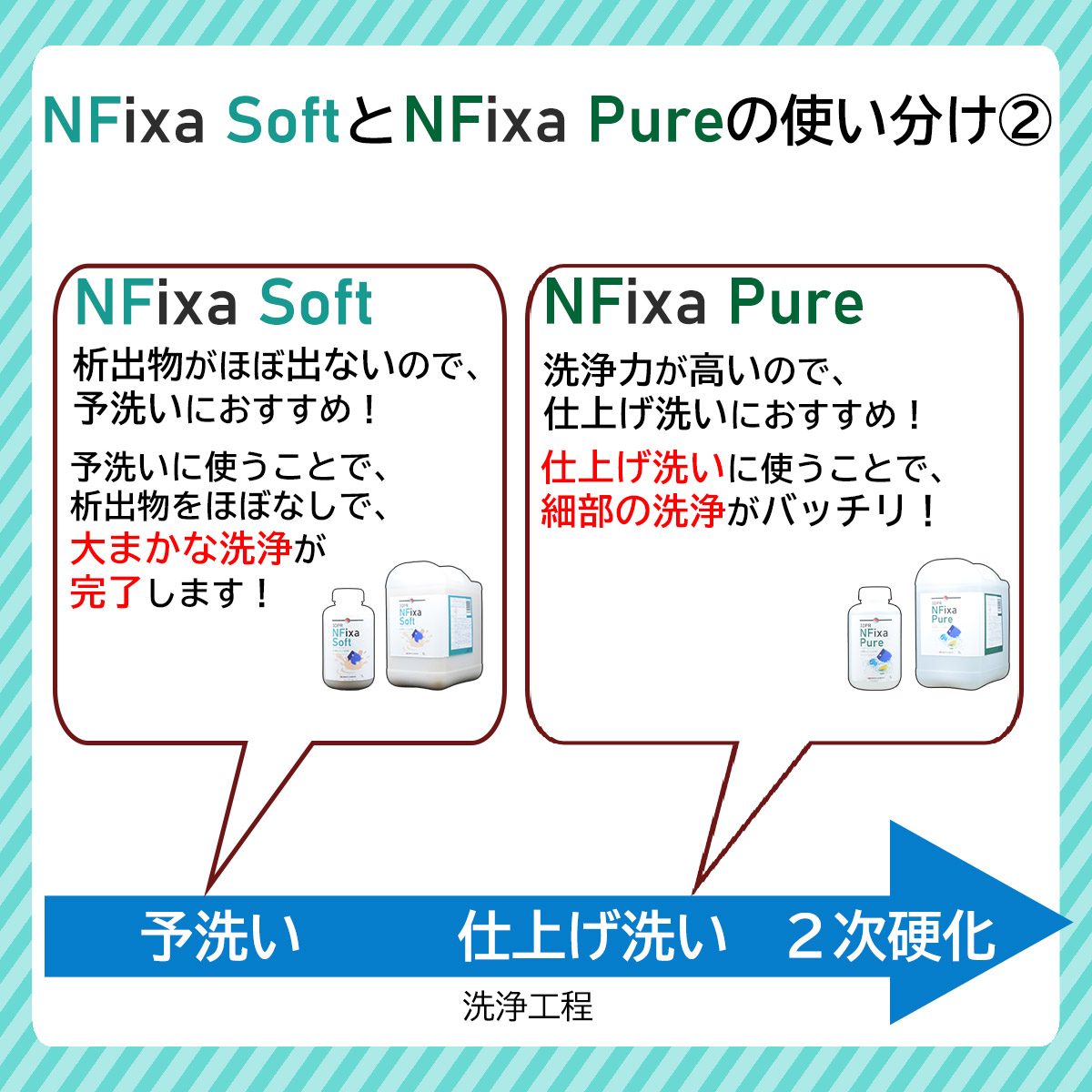NFixa Soft使い分け