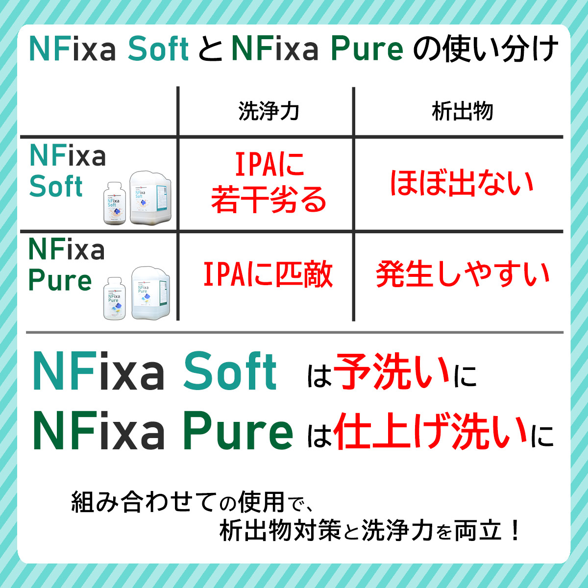 NFixa Soft使い分け