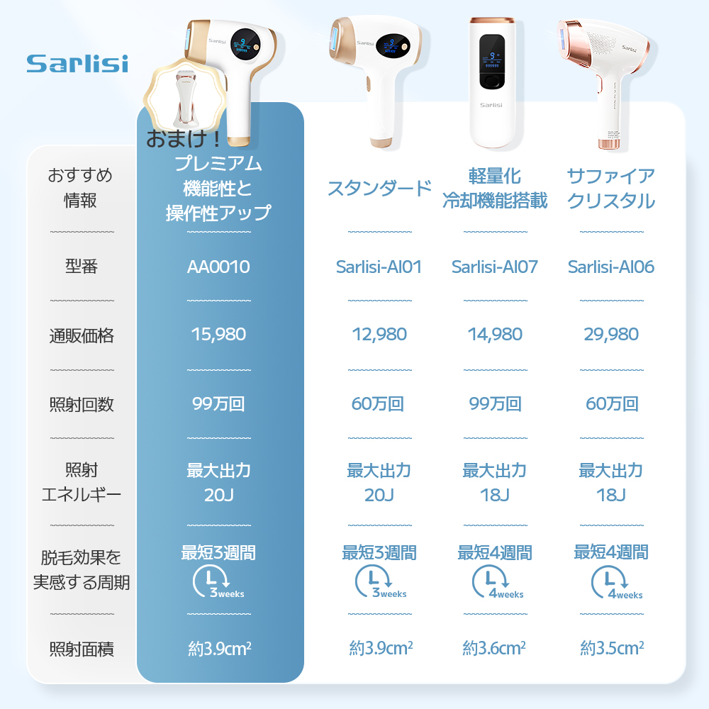 Sarlisi 脱毛器の商品一覧｜脱毛、除毛｜コスメ、美容、ヘアケア 通販