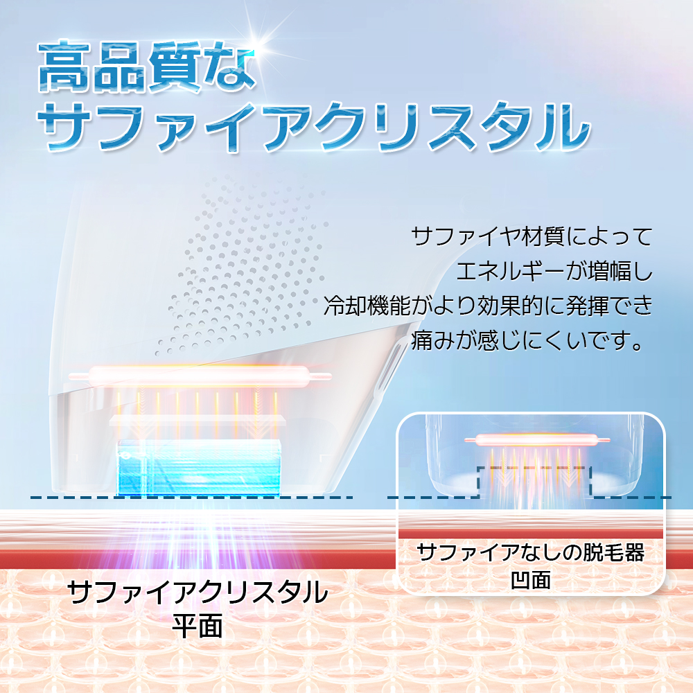 脱毛器 サファイア冷却機能 光美容器 vio対応 サーリシ 光脱毛器 メンズ 脱毛機 家庭用 レディース 全身 ムダ毛処理 ヒゲ フラッシュ 関連画像3