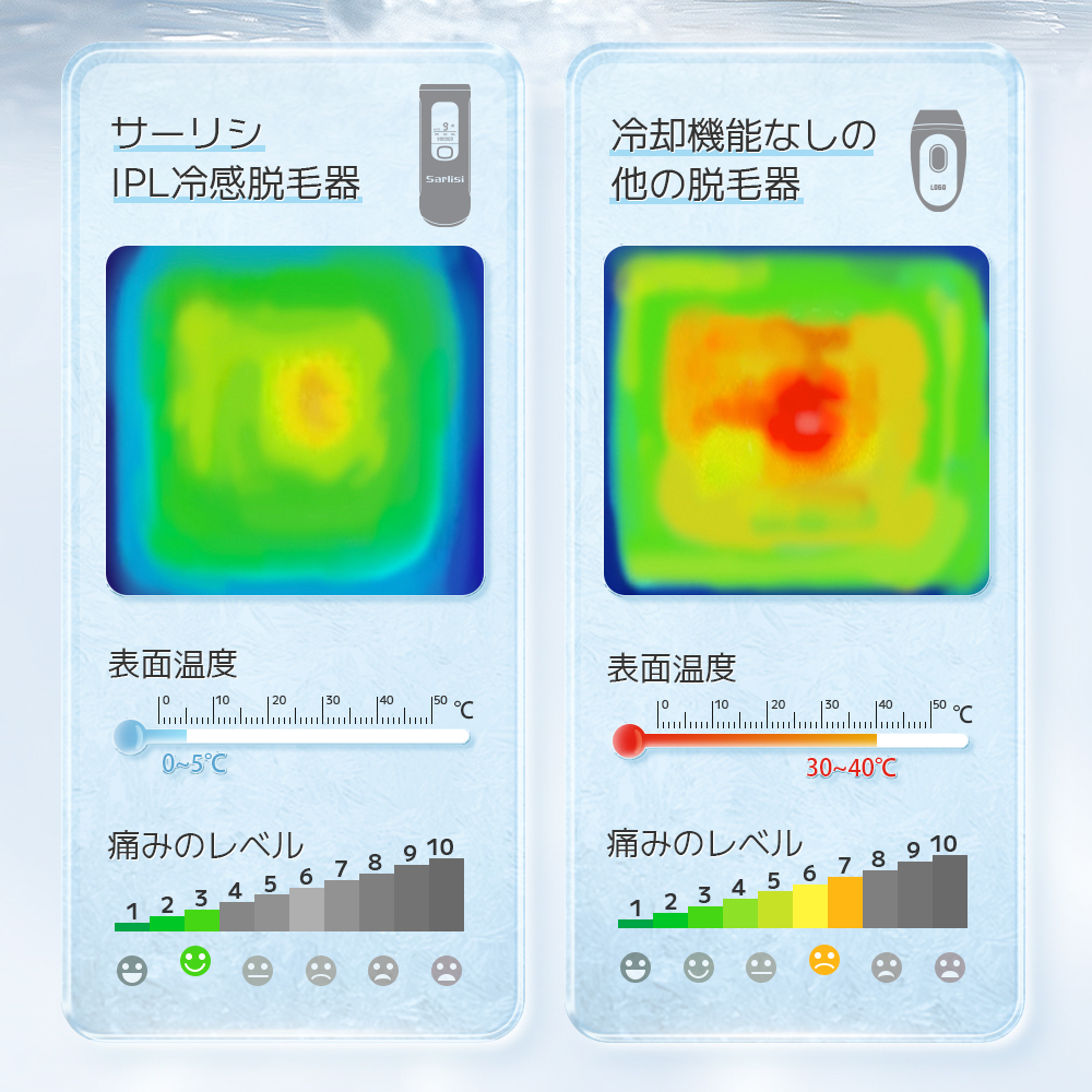 脱毛器 光美容器 脱毛機 サーリシ 冷感脱毛器 VIO対応 フェイス IPL メンズ 光脱毛 ムダ毛処理 家庭用 レディース 全身 髭 冷却 美顔器 関連画像1