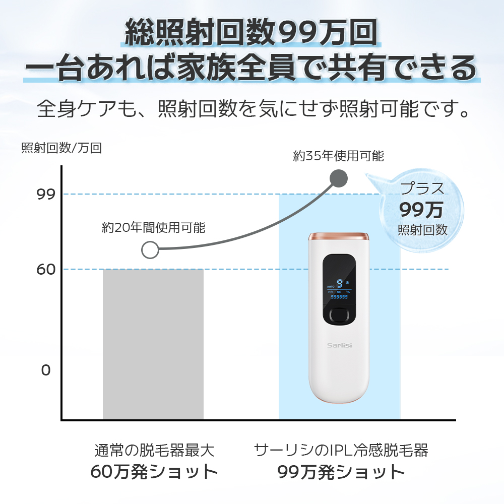 脱毛器 光美容器 脱毛機 サーリシ 冷感脱毛器 VIO対応 フェイス IPL メンズ 光脱毛 ムダ毛処理 家庭用 レディース 全身 髭 冷却 美顔器 関連画像2