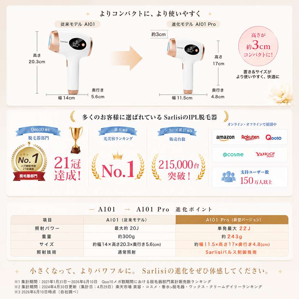 【おまけ付き】脱毛器 光美容器 新型ムダ毛処理...の詳細画像2