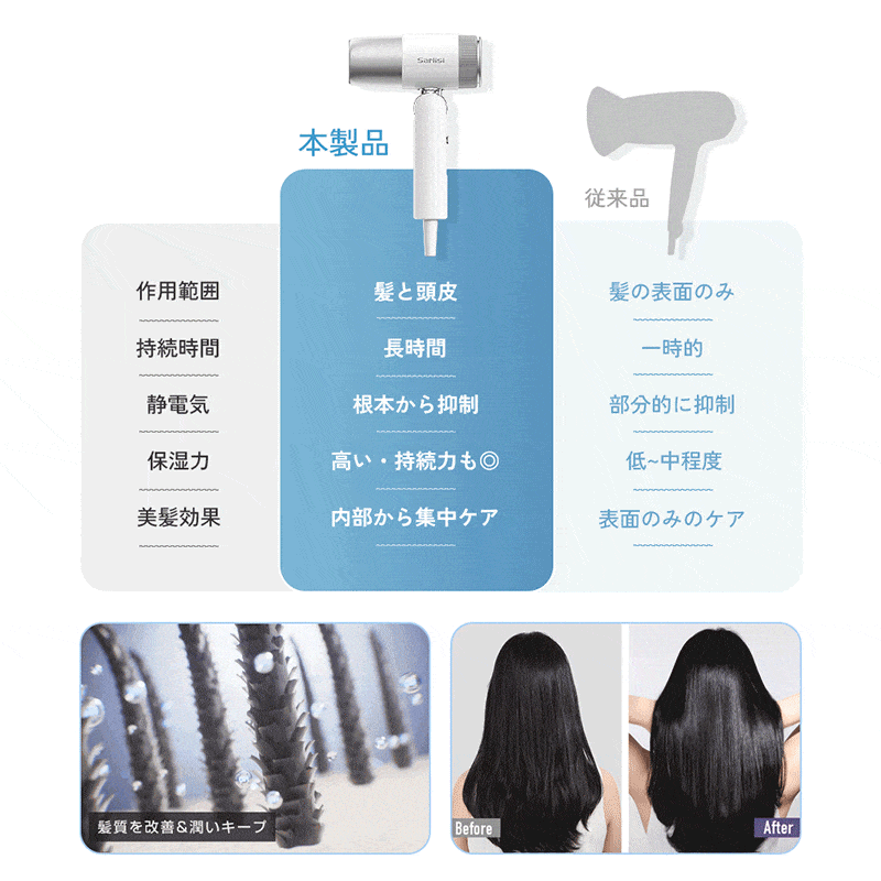 Sarlisi 新商品ドライヤー ヘアドライヤー 速乾 大風量 軽量 マイナス