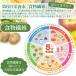 難消化性デキストリン(dextrin) 微顆粒品 1.7kg 【送料無料(沖縄を除く)】 水溶性食物繊維 サラッと溶ける便利な微顆粒品 NICHIGA(ニチガ) TK1 関連画像5