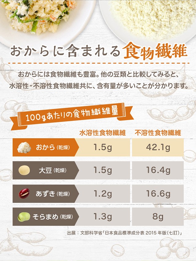 NEW）国産おから 粗挽きパウダー（粗粉末） 1ｋｇ 国産大豆100％ 遺伝子組み換え大豆不使用 [02] NICHIGA(ニチガ)  :kokusanokaraara-1000:NICHIGA(ニチガ)Yahoo!店 - 通販 - Yahoo!ショッピング