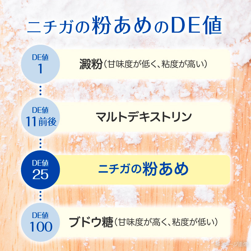 粉あめ 国内製造 3ｋｇ 香料・人工甘味料不使用 エネルギー補給 カーボパウダー [02] NICHIGA(ニチガ)  :2021020604:NICHIGA(ニチガ)Yahoo!店 - 通販 - Yahoo!ショッピング