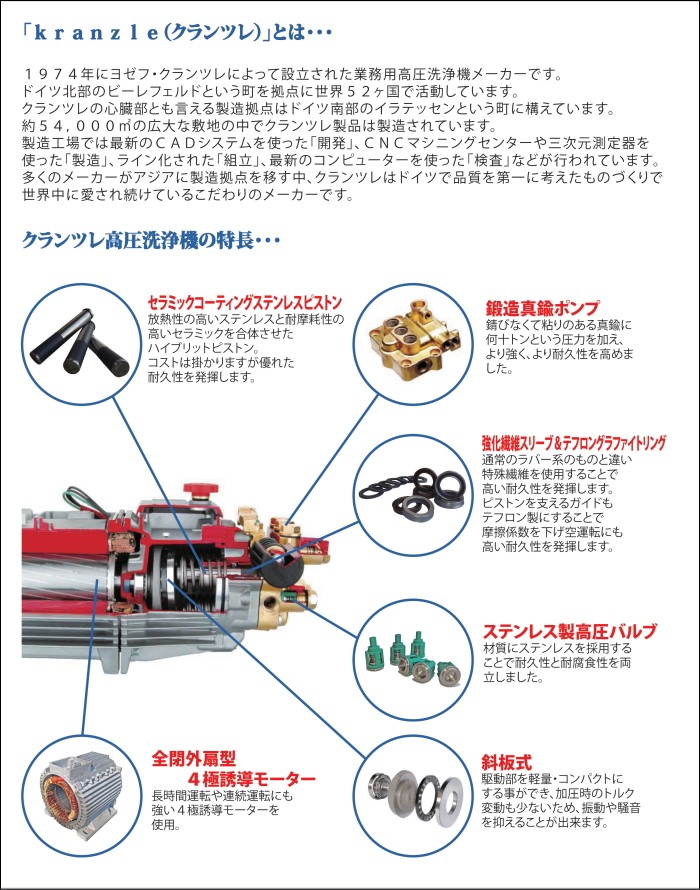 送料無料】業務用 単相１００Ｖ 冷水 高圧洗浄機 クランツレ Ｋ