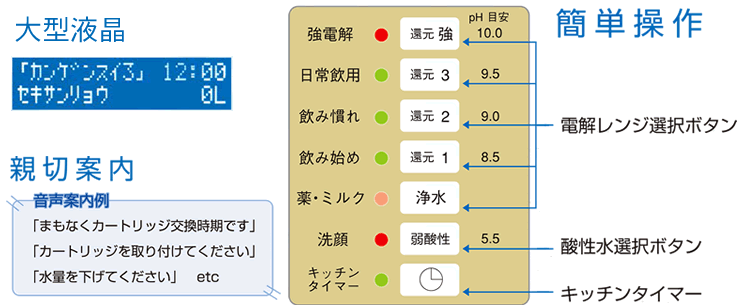 水の都の大型操作パネル