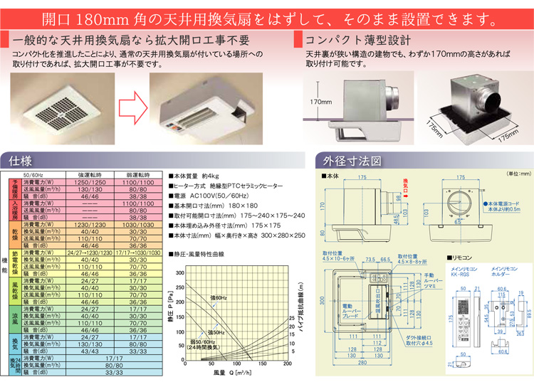 BF-331RGSC 高須産業 浴室換気乾燥暖房機 1室換気 ワイヤレスリモコン