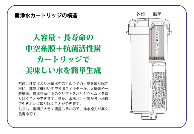 心臓 研究成果】音響センサーをイスに内蔵～座るだけで心臓の｢触診｣が