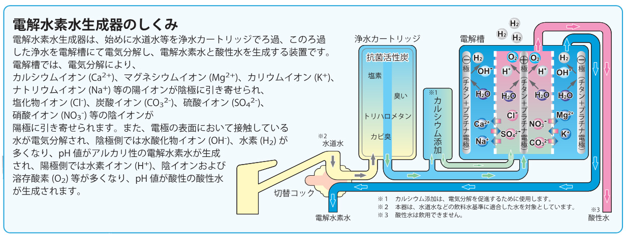 イオンガーデン4H CI-4600H コロナ工業 還元水素水生成器イオンα