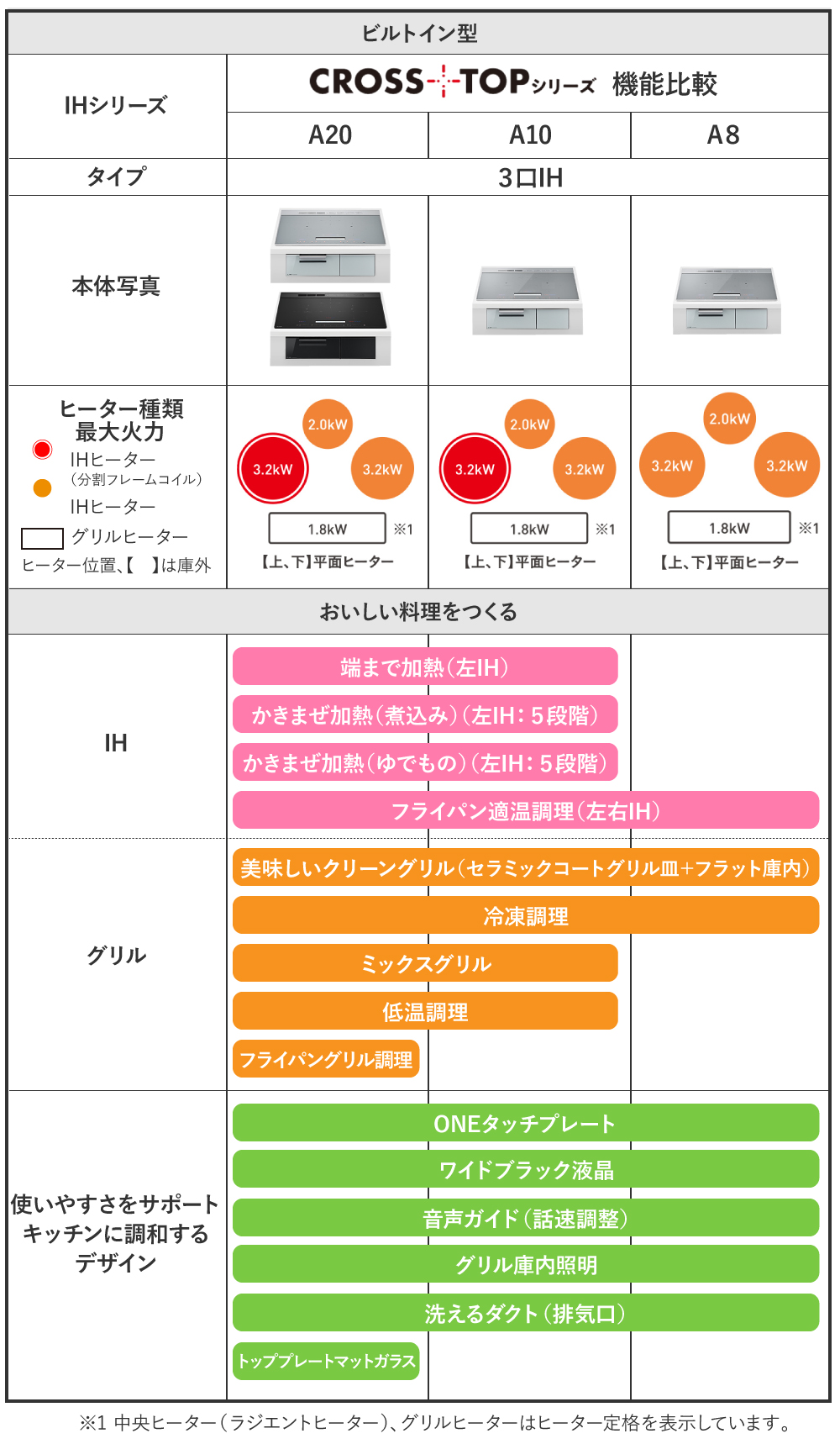 三菱電機　IHクッキングヒーター　CS-A86-S（シルバー）　 ビルトイン型3口　60cmトップ　フラットデザイン　CROSS+TOP（クロストップ）シリーズの画像