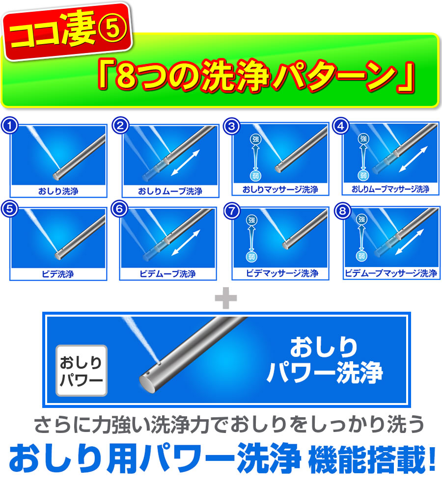 リモコン式洗浄便座DR-502は8つの洗浄パターン