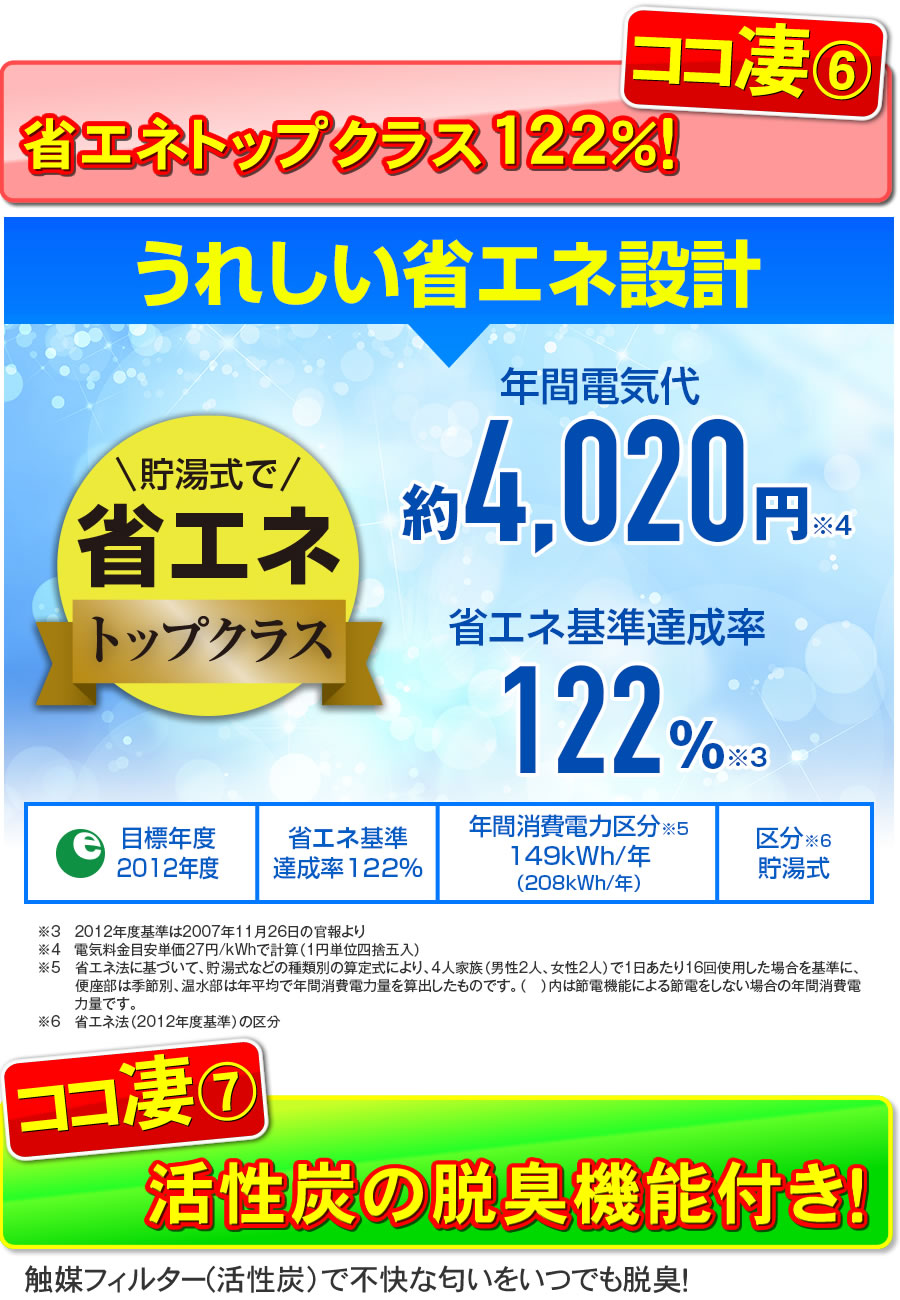 リモコン式洗浄便座DR-502は省エネトップクラス