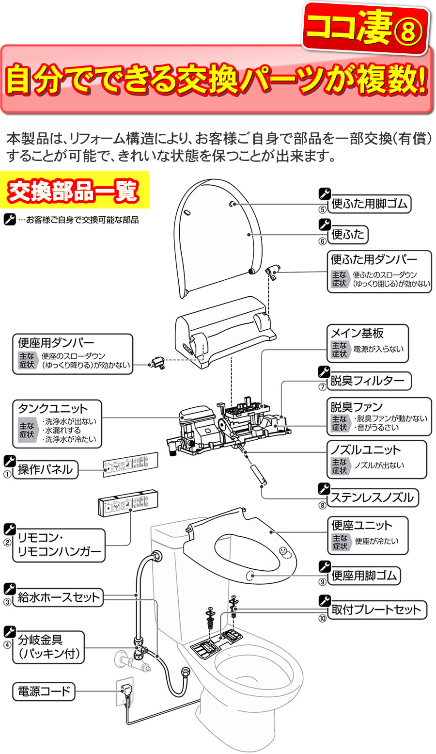 リモコン式洗浄便座DR-502は自分で部品を交換できる