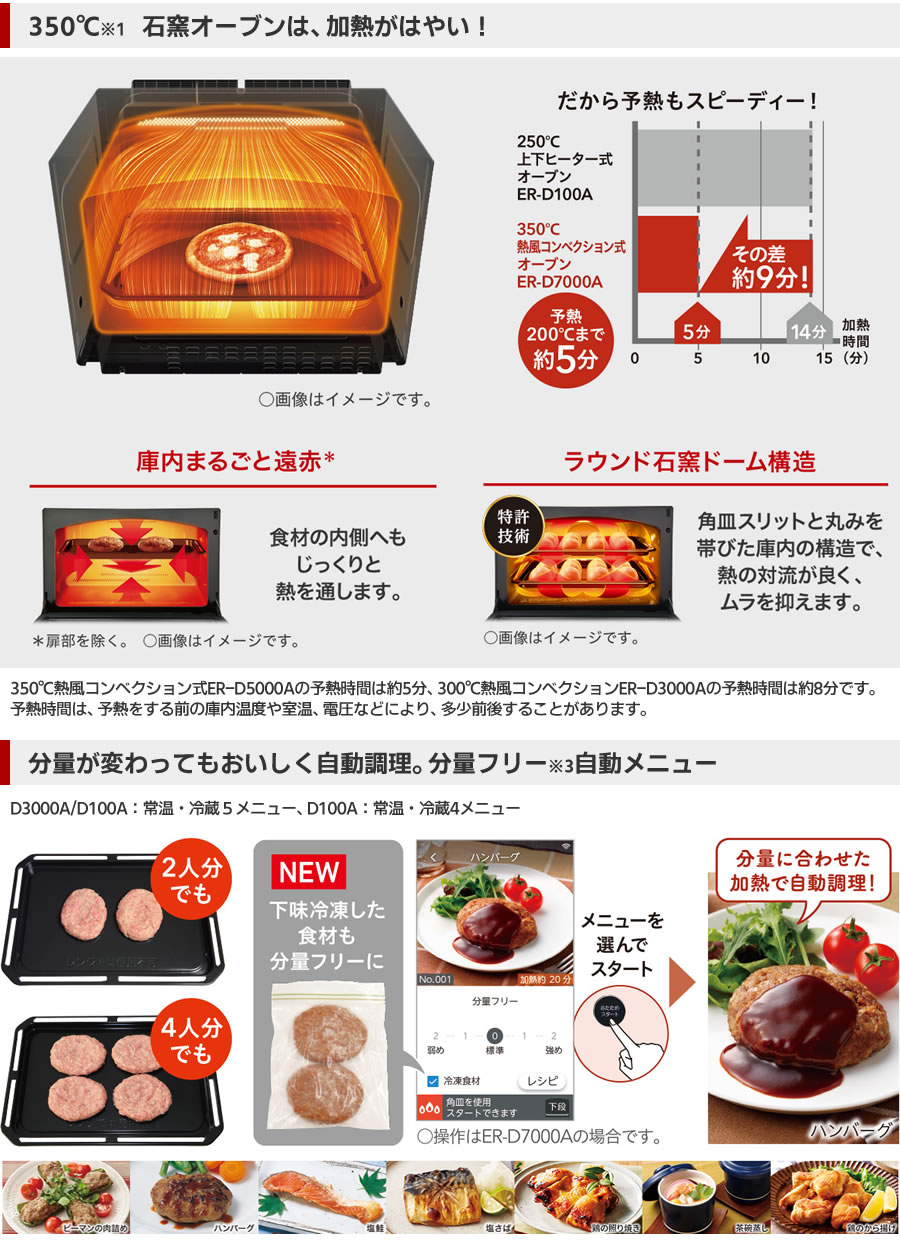 石窯オーブン 東芝 過熱水蒸気オーブンレンジ ER-D3000A-W 石窯オーブン 東芝 過熱水蒸気オーブンレンジ ER-D3000A-W