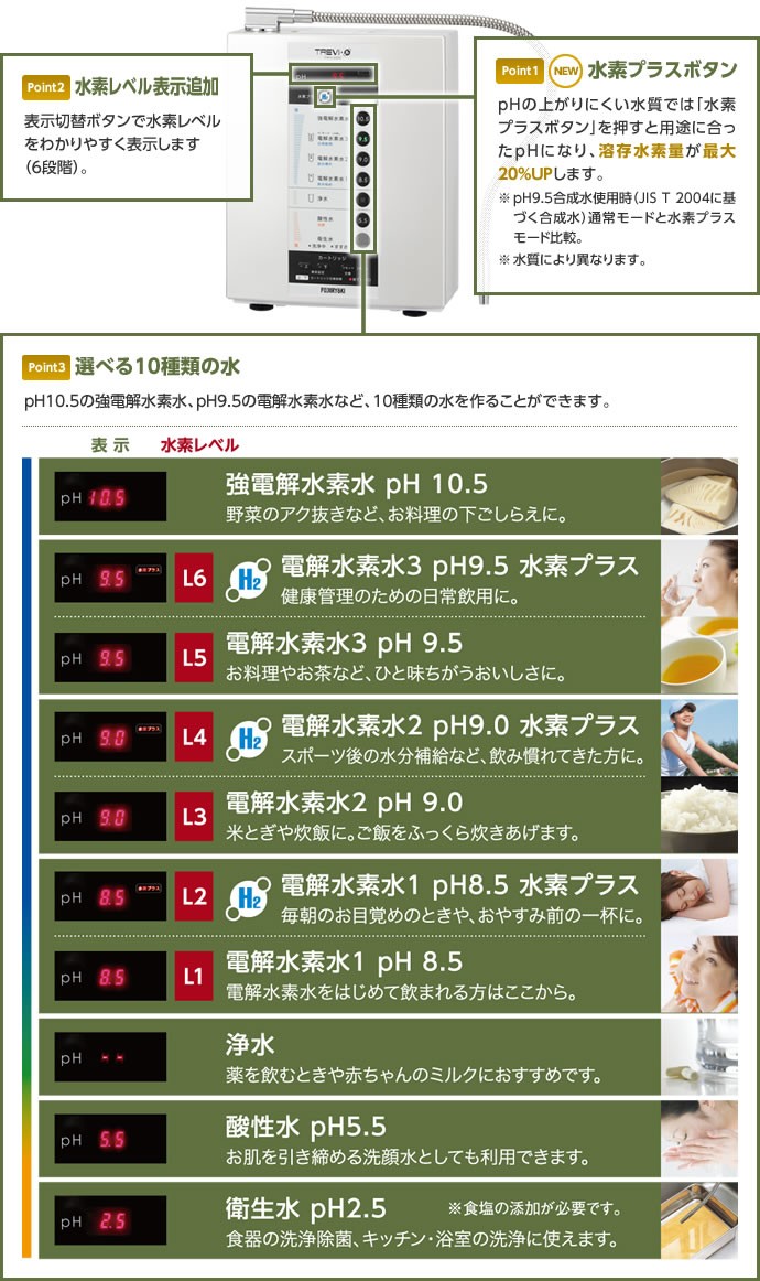 次亜塩素酸水（強酸性水） 生成可能 トレビFWH-6000(W) フジ医療器 水素水 電解水素水生成器 トレビ水素プラス 電解水素水生成器S1 還元水素水  電解還元水 : fwh6000-02---3666--- : NIC家電・水素水事業部 - 通販 - Yahoo!ショッピング