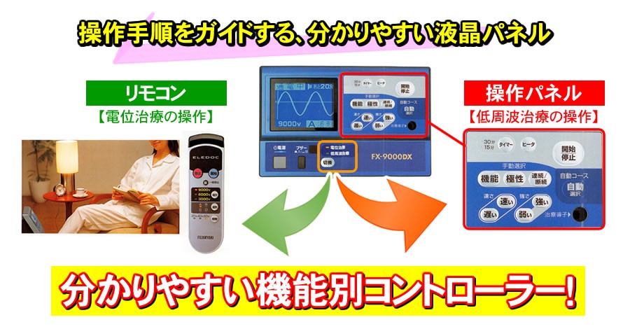 操作手順をガイドする分かりやすい液晶パネル