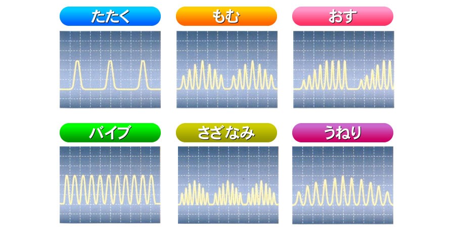 コリの種類に合わせて選択できる6つのもみ波形