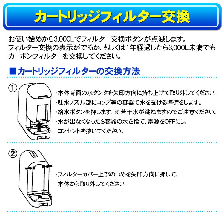 カートリッジフィルター交換方法