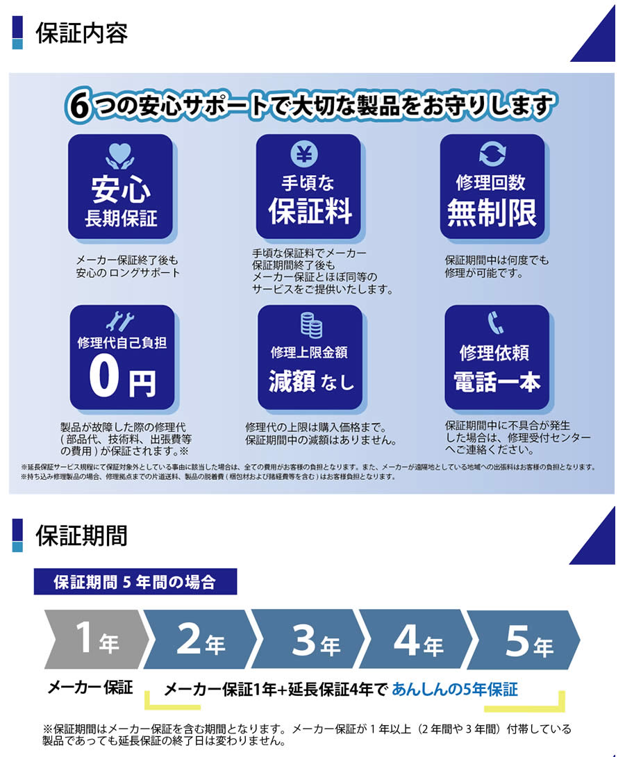 ワランティテクノロジー保証概要02