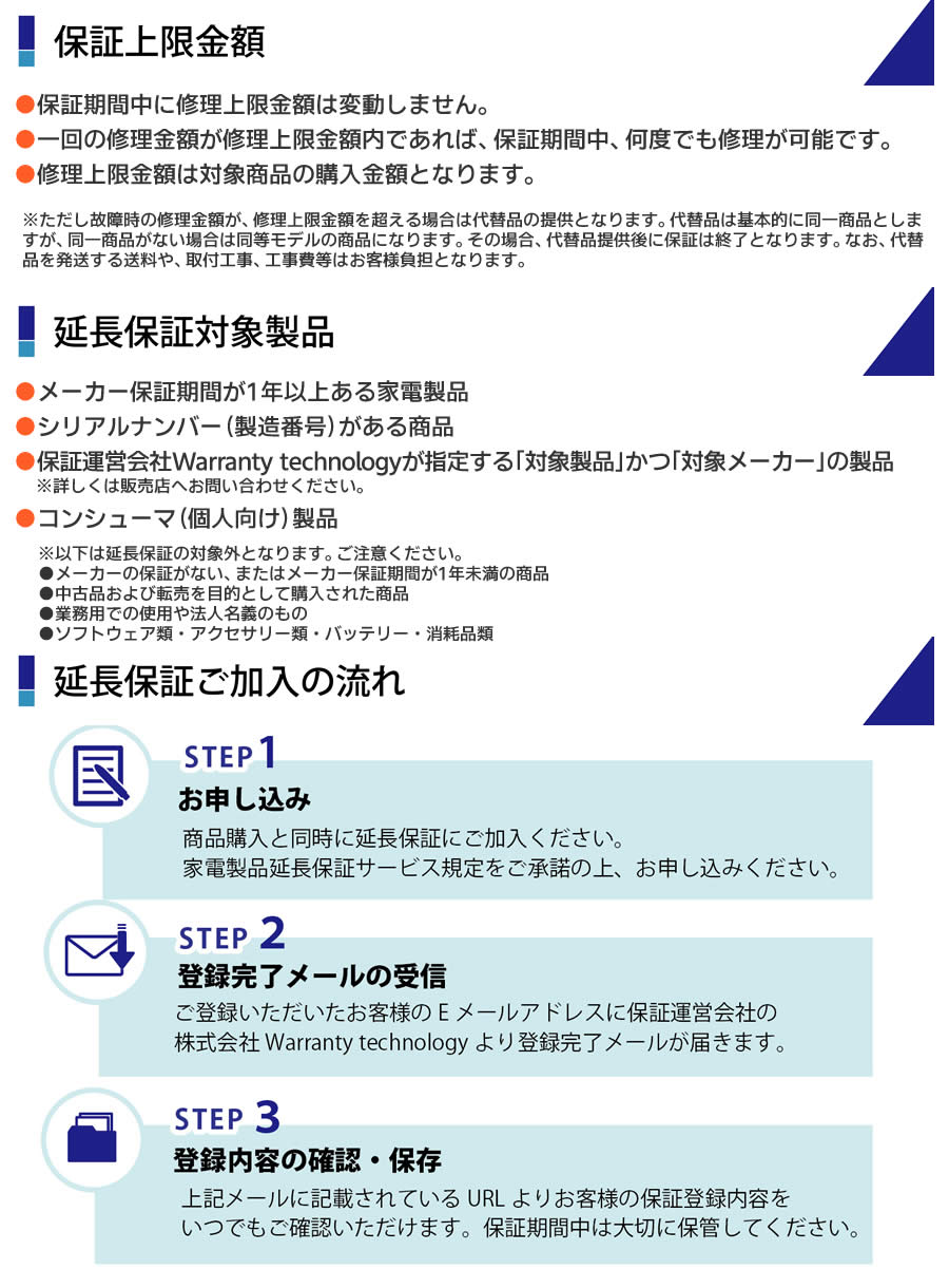 ワランティテクノロジー保証概要03