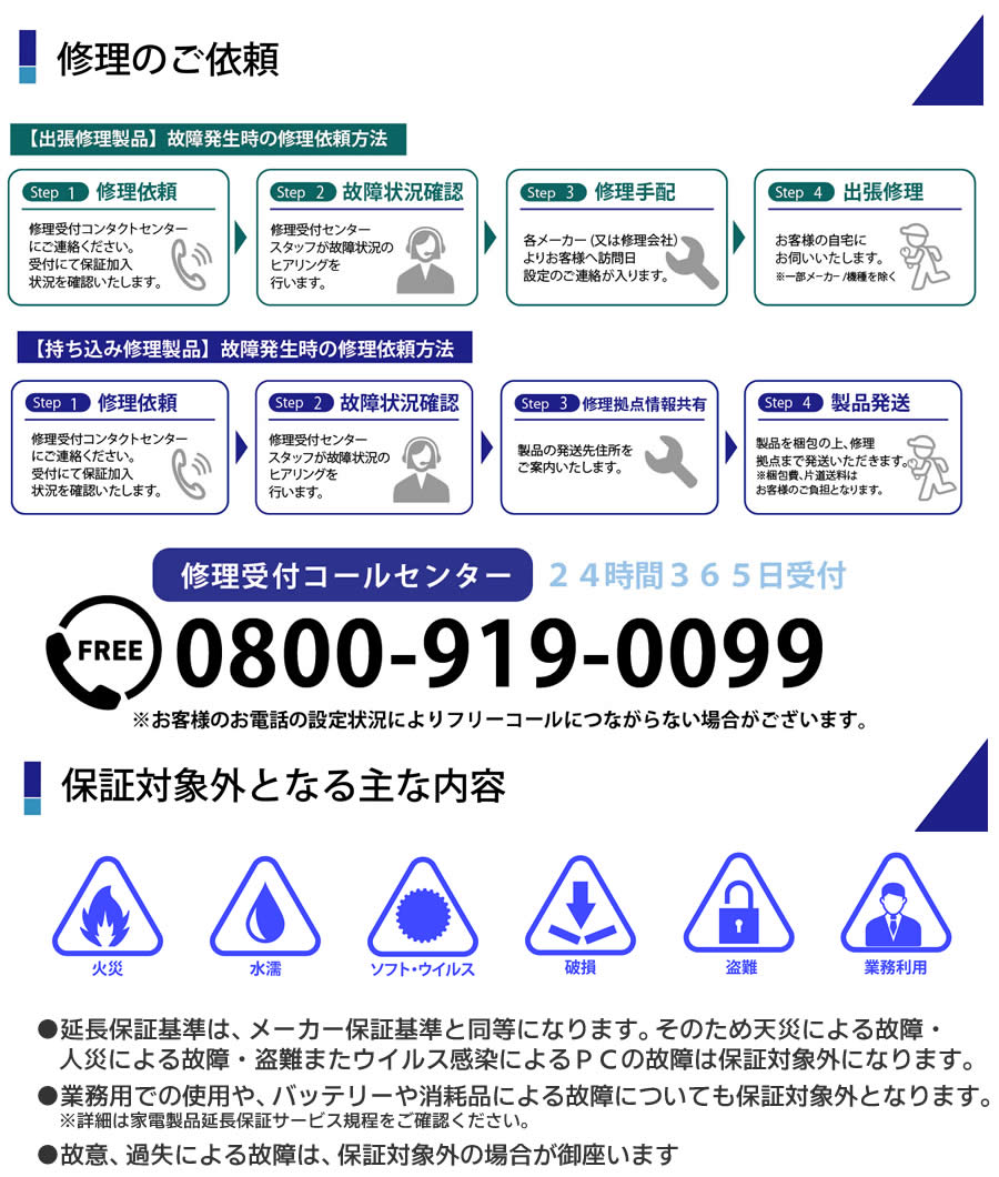 ワランティテクノロジー保証概要04