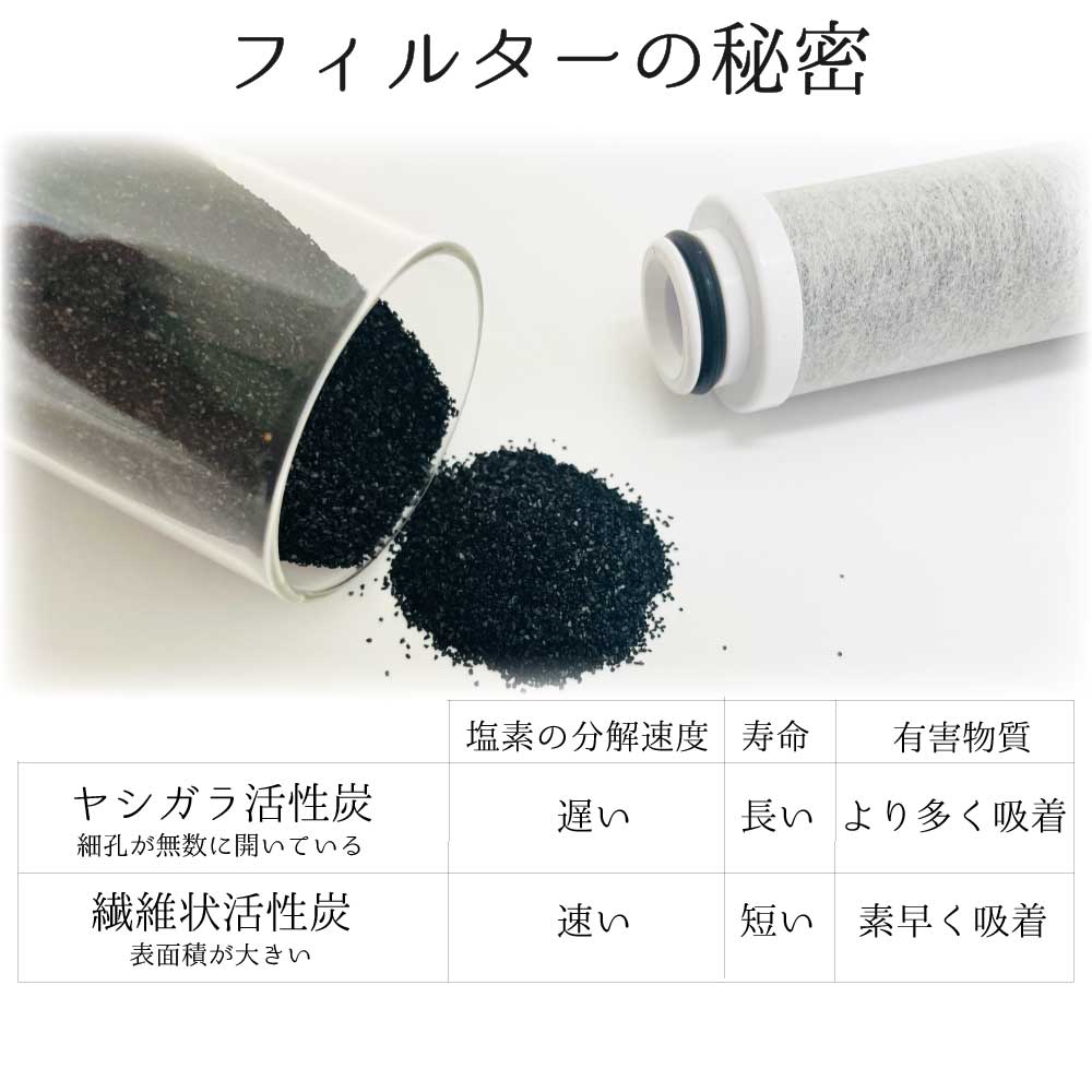 水生活製作所 【ネコポス】バブリージョワー カートリッジ JS222-K