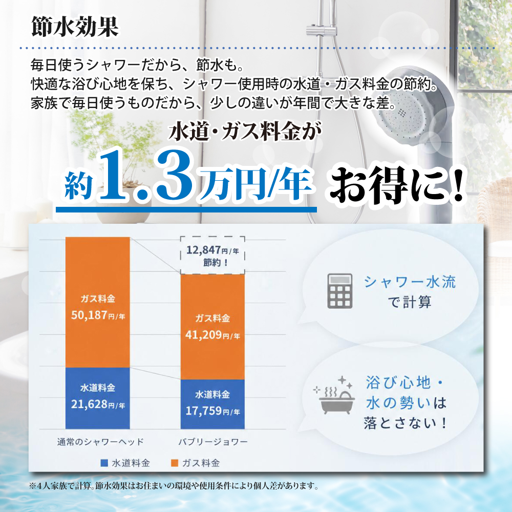 専用ページ 水生活製作所 バブリージョワー3.0【正規品】シャワーヘッド マイクロ