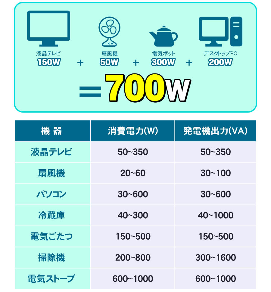 静音　カセットボンベ式　発電機　KG-071　ニチネン　G700　クレマ　インバーター式　G-cubic（ジーキュービック）　カセットボンベで使用可能