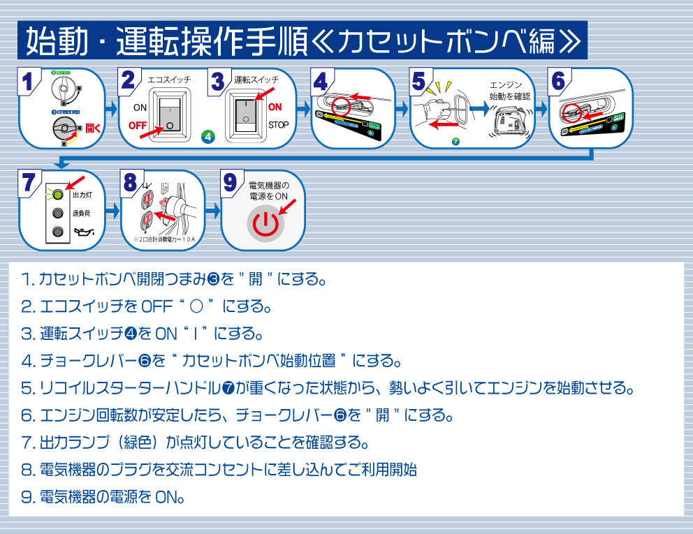KG-101始動運転操作手順カセットボンベ