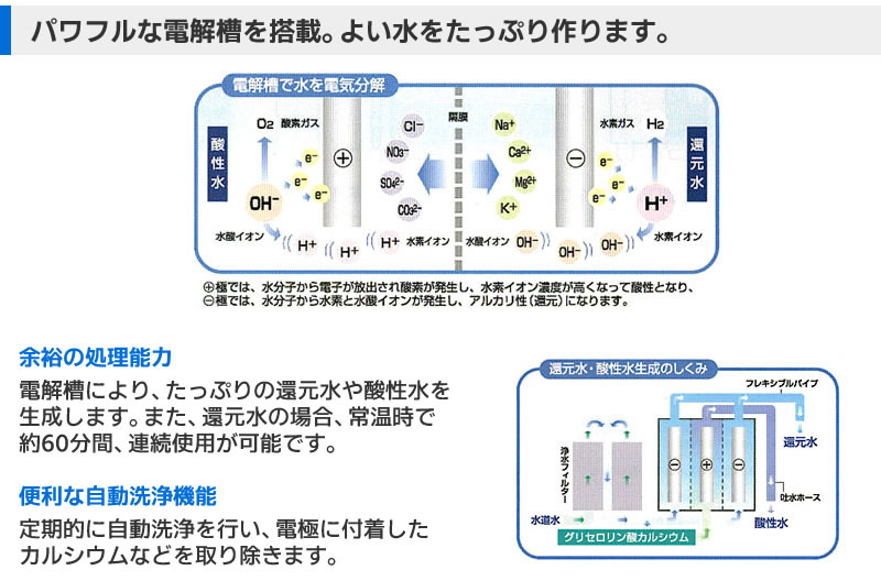 還元水素水生成器 SANAS KS-30GS (TYH-71)サナステック アクア