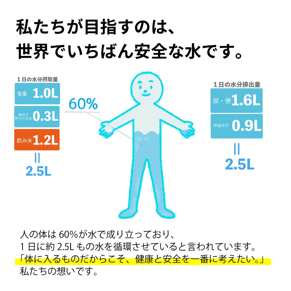 水生活製作所 高性能 浄水器 磨水IV(まみず4) 98+2項目の有害 水生活製作所 高性能 浄水器 磨水IV(まみず4) 98+2項目の有害