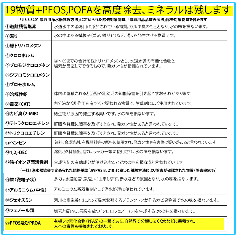 PFAS 除去可能（PFOS PFOA 対応）高性能 浄水器 フィルター 磨水5(まみずファイブ)　ビルトイン　アンダーシンク型　カートリッジ｜nickangensuisosui｜09