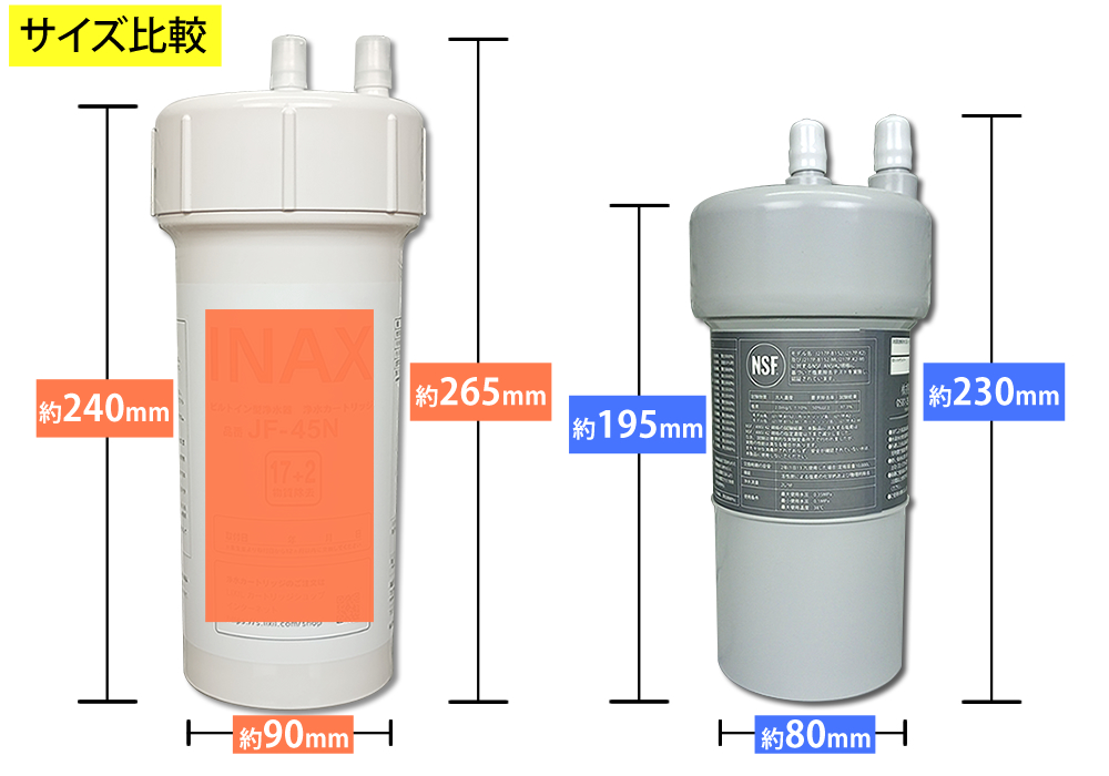 INAX(イナックス)/LIXIL(リクシル)社製品と互換性のあるフィルター　サイズ