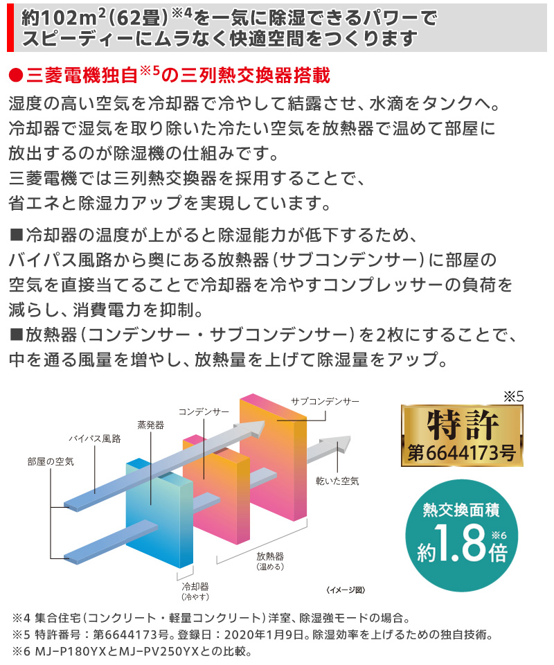 MJ-PV250YX-W 三菱電機 衣類乾燥除湿機 サラリプロ(SARARI Pro) ハイパワータイプ 除湿機 コンプレッサー式 信頼の日本製の画像