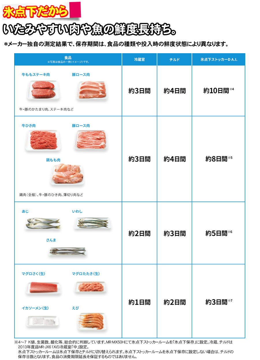 三菱（MITSUBISHI） 標準設置費込み 冷蔵庫 MR-WZ55K-W（MR-WZ55M-W 