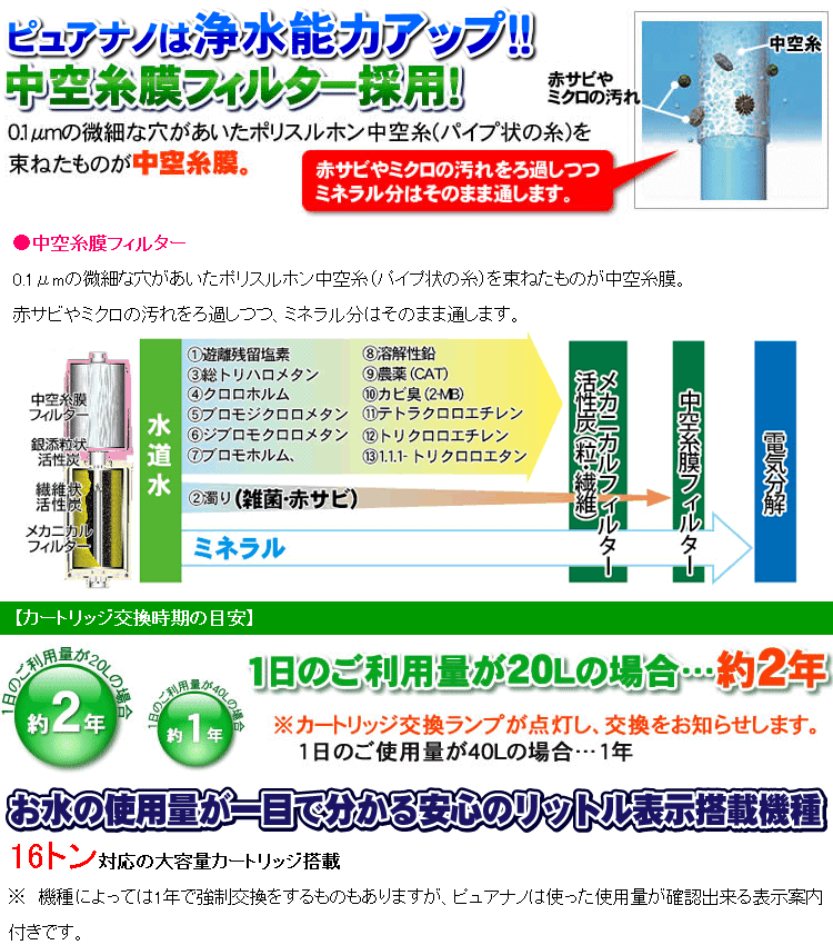浄水能力アップの中空糸膜カートリッジ