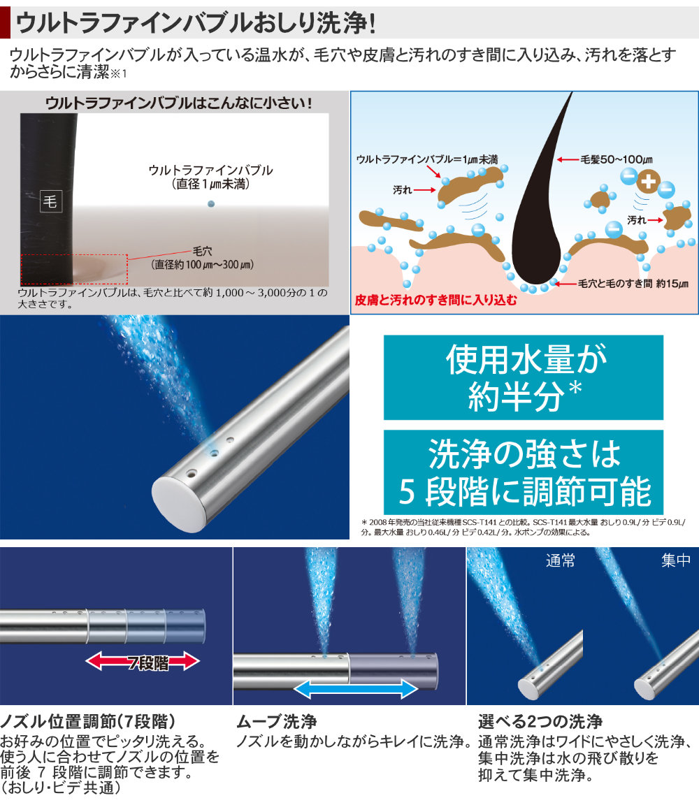 TOSHIBA　瞬間式温水洗浄便座　SCS-S301　2020年3月購入 温水便座 CLEANWASH（クリーンウォッシュ） パステルアイボリー SCS