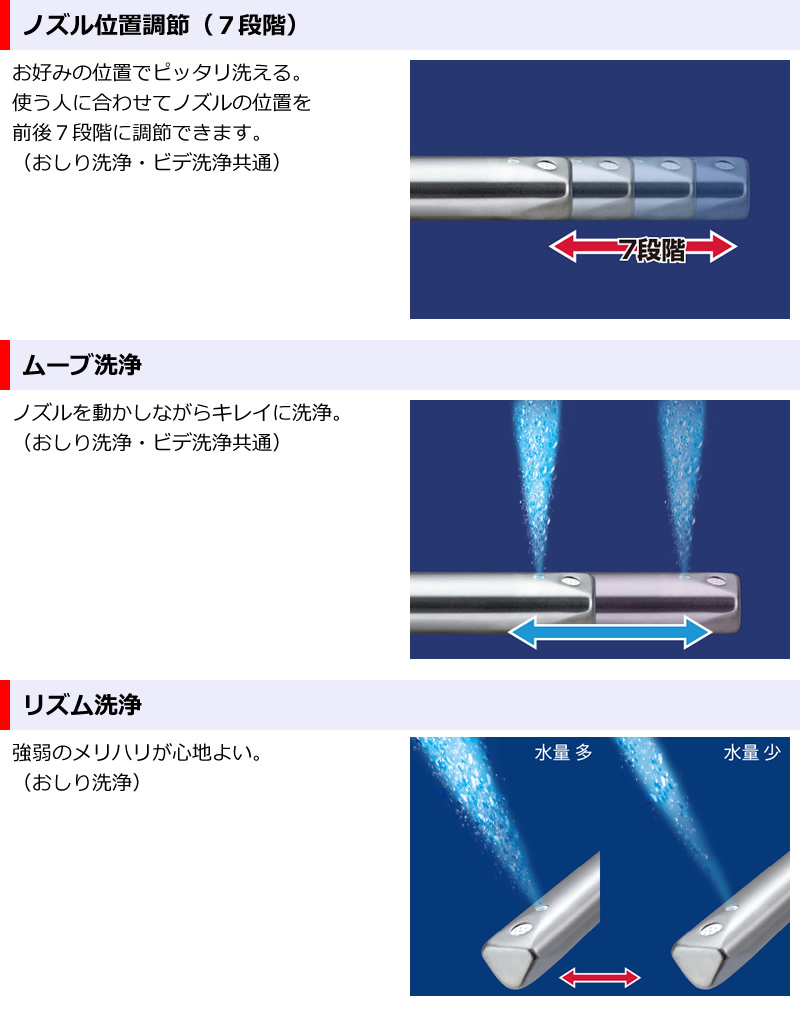 東芝温水洗浄便座SCS-TCU1020機能07