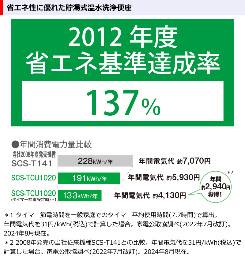 東芝温水洗浄便座SCS-TCU1020機能09